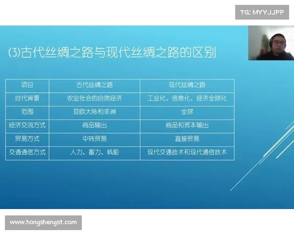 全球历史中的文化交汇与变迁探索:从古代丝绸之路到现代全球化的影响 全球历史中的文化交汇与变迁探索:从古代丝绸之路到现代全球化的影响
